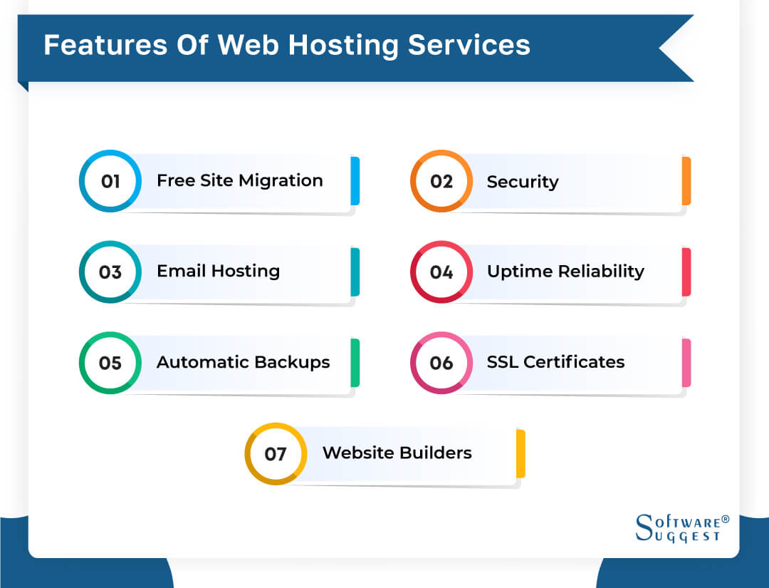 20 Best Web Hosting Service Providers in 2024