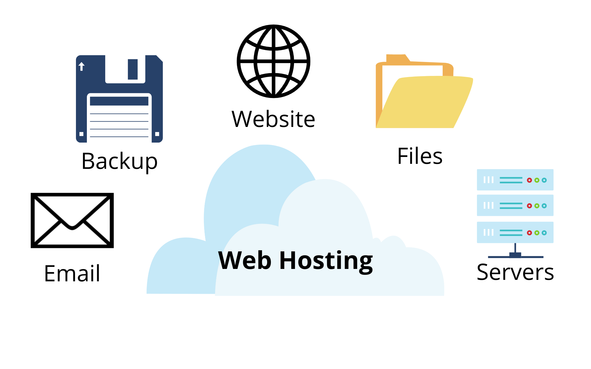 Web Hosting: How to Choose the Right Hosting Provider