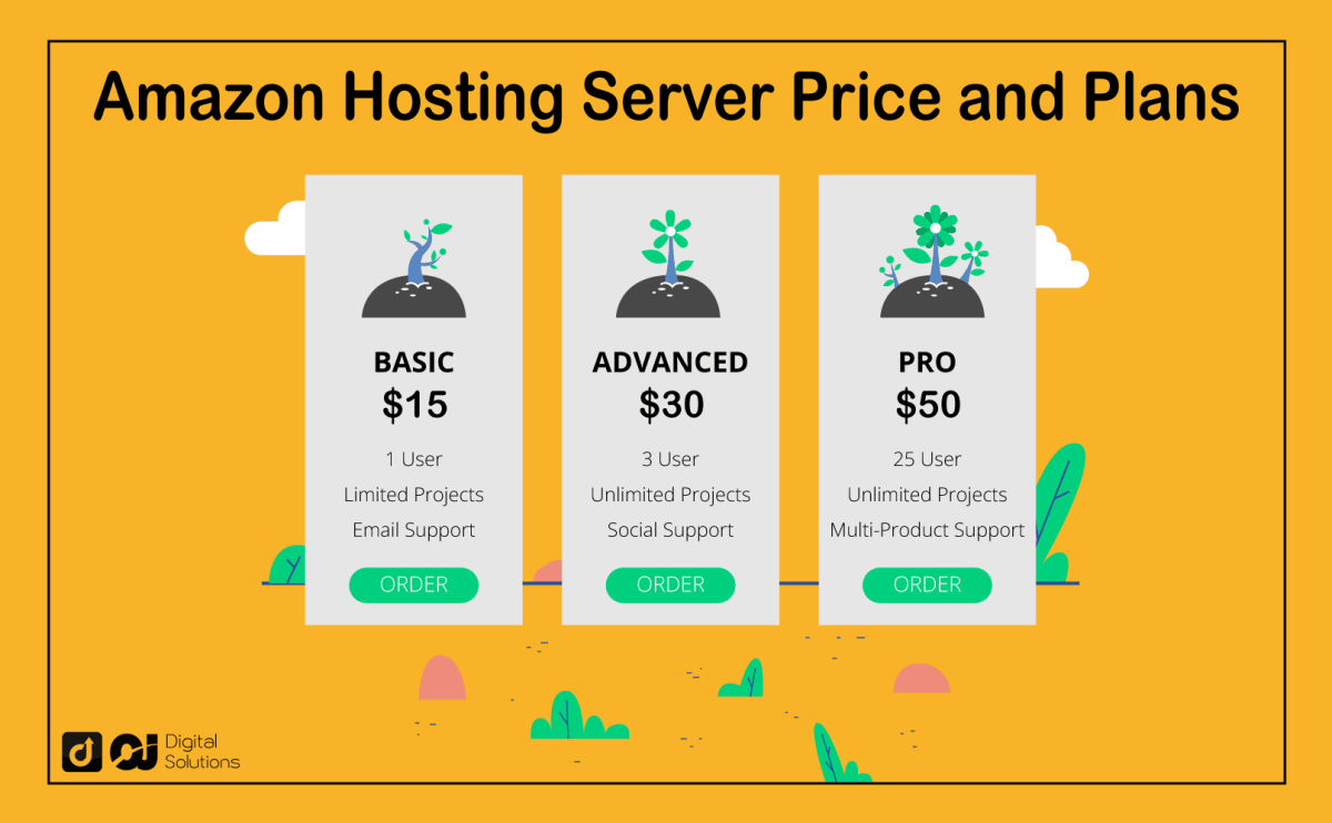 Amazon Hosting Server Price And Plans in 2024 | Full Guide