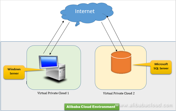 Free Iis Sql Server Hosting