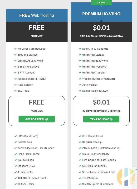 Free WEB Hosting SSD Based Cloud Web Hosting – Husham.com