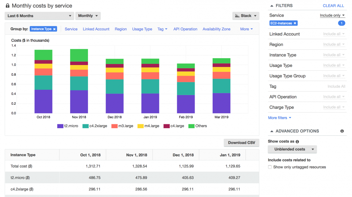 Using AWS Cost Explorer to analyze data transfer costs | AWS Cloud