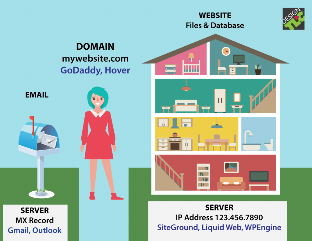 What is the Difference Between Domain and Website Hosting