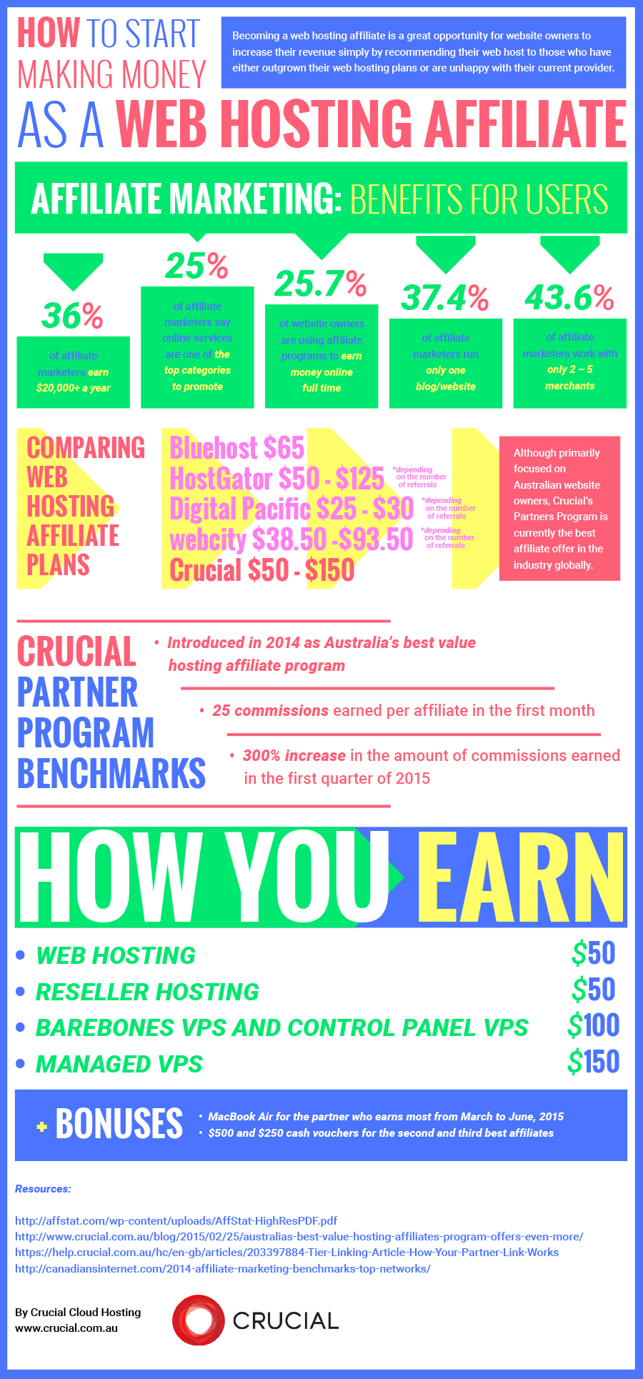 Infographic: How to Start Making Money as a Web Hosting Affiliate