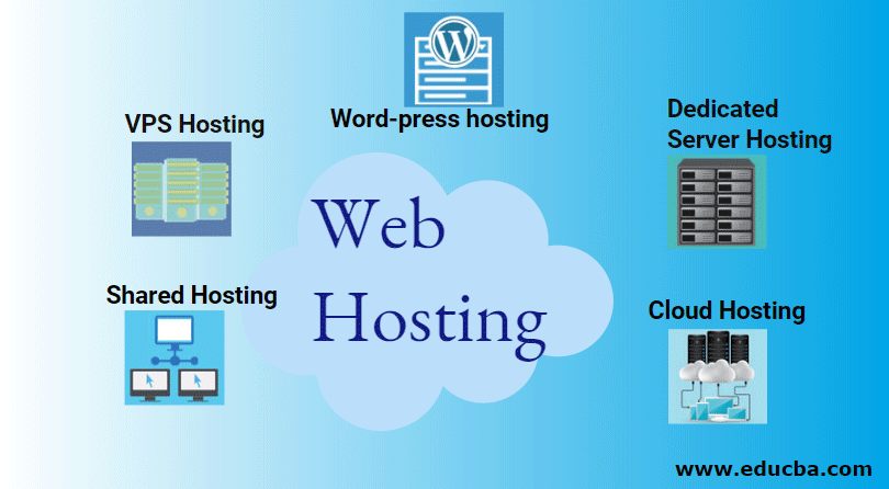 What is Web Hosting | Working | Types of Web Hosting