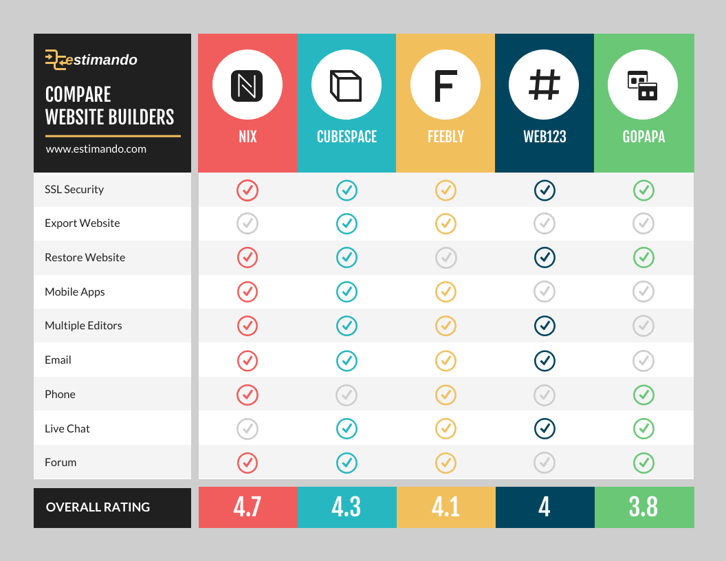 Website Host Competitor Features Comparison Infographic Template