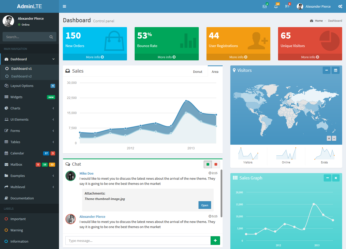 Php Dashboard Template