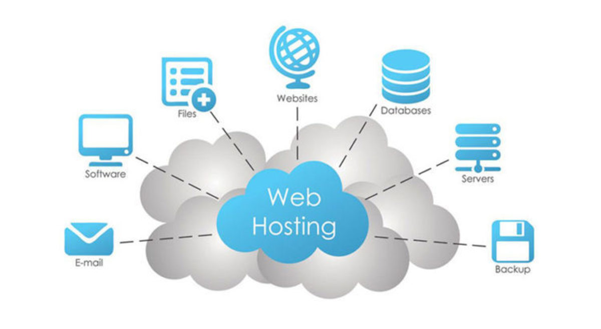 Top 10 Best Web Hosting Companies (Black Friday 2022) - HubPages