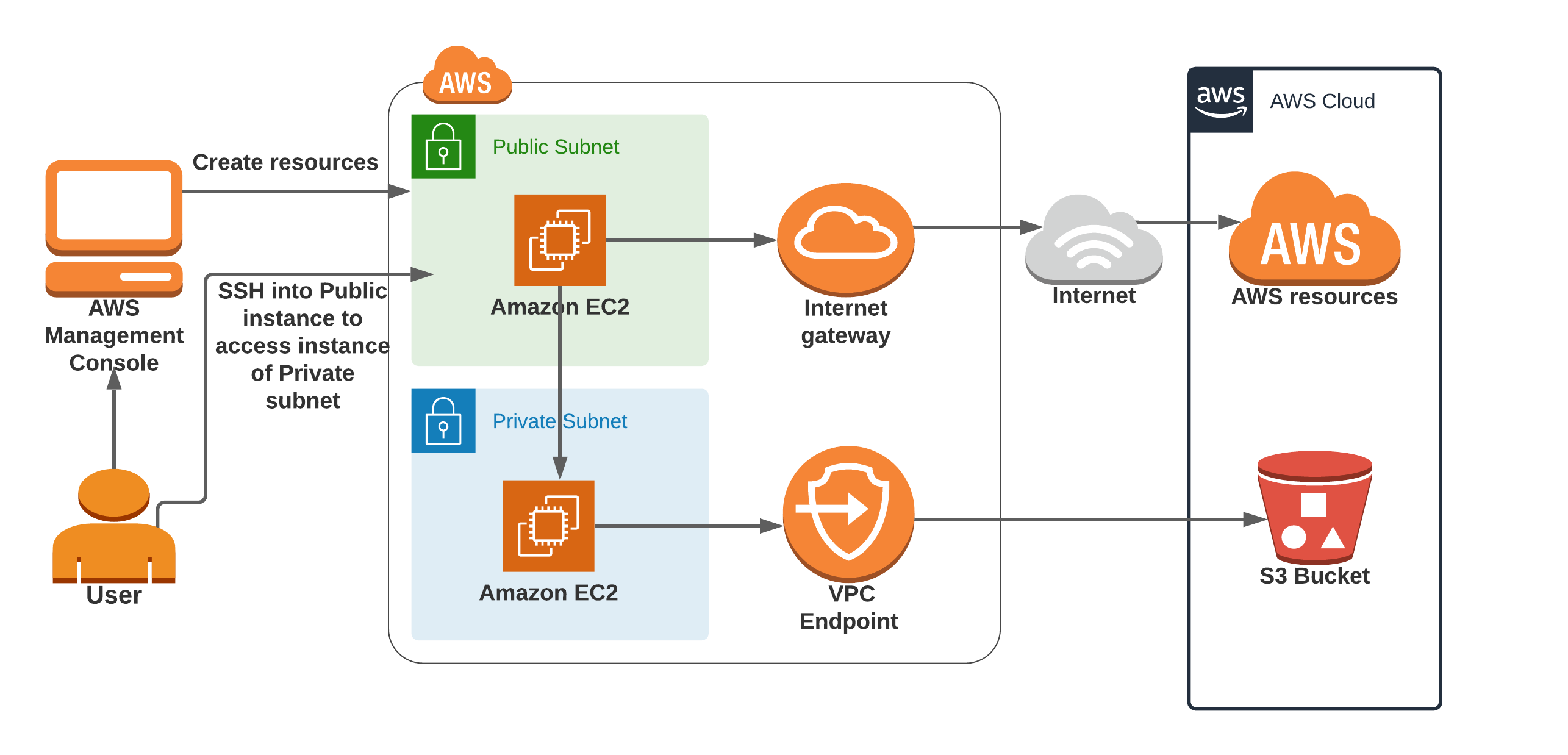 6 Aws Ec2 Instance Private Ip Aws Ec2 Instance Public Ip Elastic | Hot