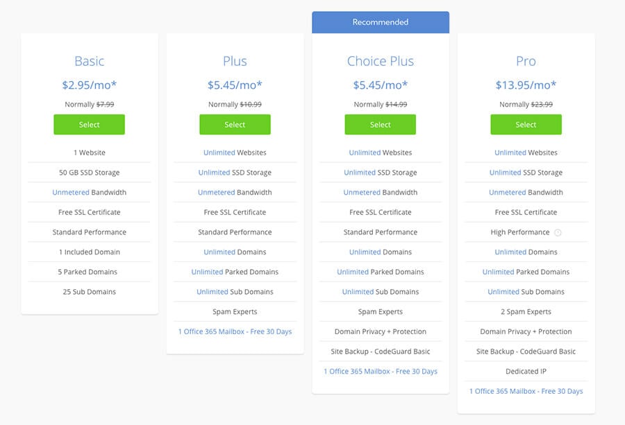 How Much Does Web Hosting Cost?5 Web Hosting Costs (and Factors to