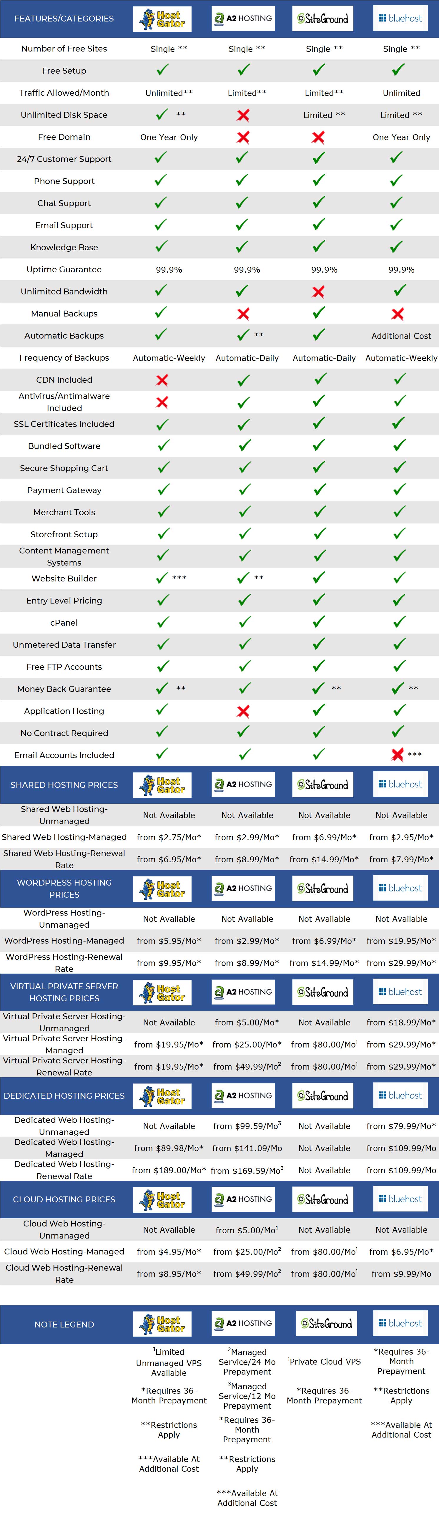 Comparing the Better Web Hosting Providers | Web Info Pros