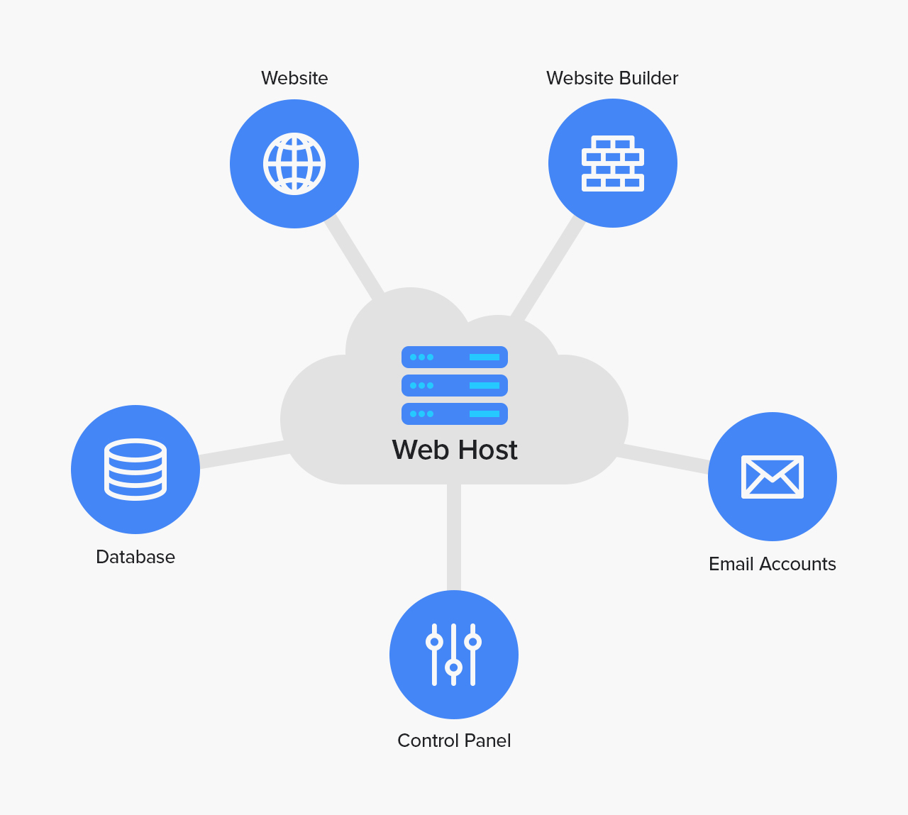 How to Evaluate Web Hosting Company’s: Key Factors to Consider - Arqui