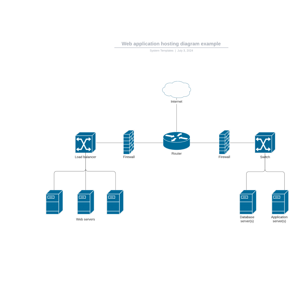 web hosting application services Hosting web development software tutorials security tutorial network