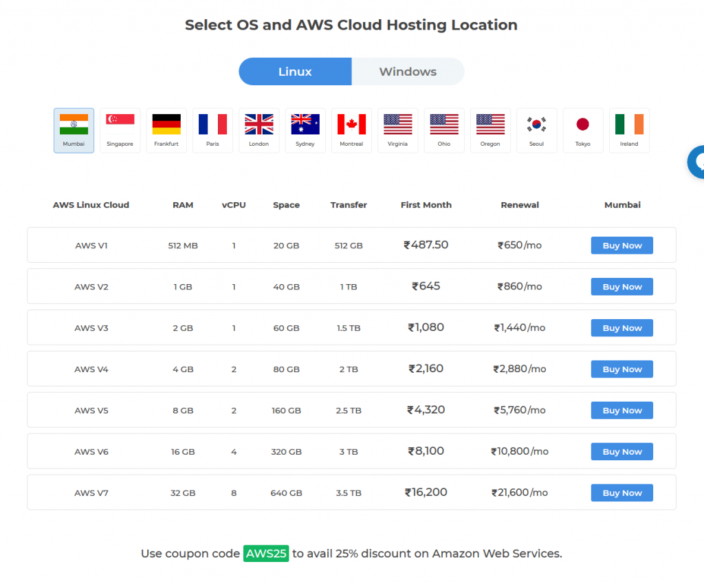 aws web hosting plans Aws pricing ec2 principles calculator lambda dedicated