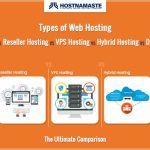 web hosting services vps Fastest, cheapest web hosting in europe and us