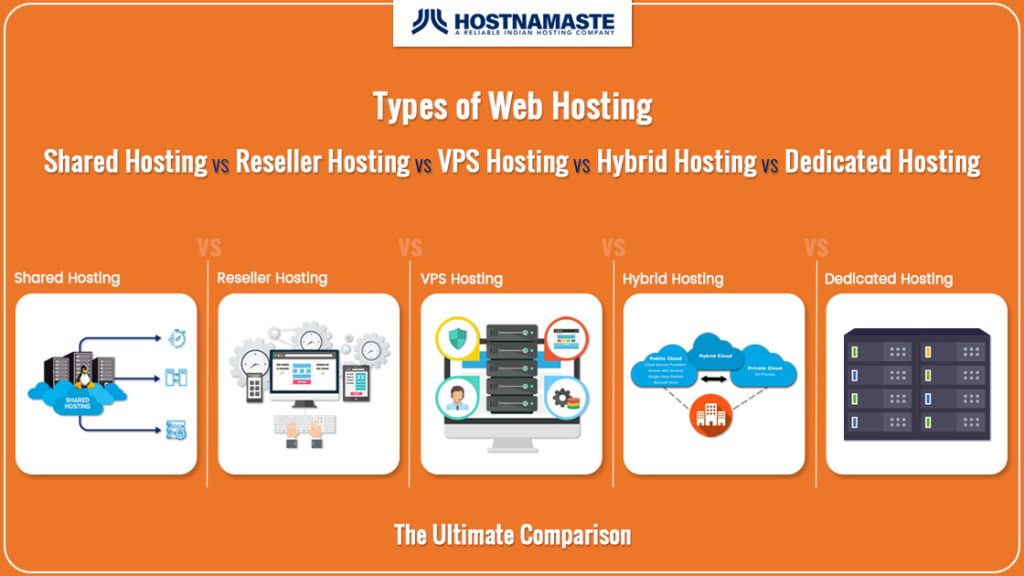 web hosting services vps Fastest, cheapest web hosting in europe and us