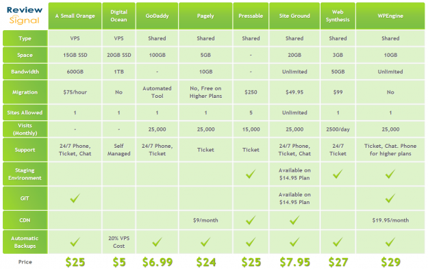 web hosting comparison Top web hosting providers compared [comparison chart]