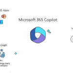 hoe werkt office 365 Nieuwe apps in office 365 helpen u met beheer en groei van uw organisatie