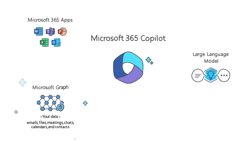 hoe werkt office 365 Nieuwe apps in office 365 helpen u met beheer en groei van uw organisatie