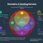 what is web hosting and how does it work Is web hosting necessary for a website?