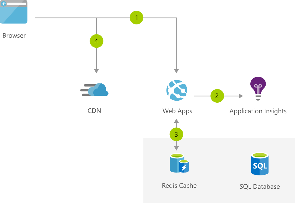 web hosting microsoft azure Simple branded website