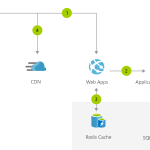 web hosting microsoft azure Simple branded website