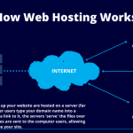 web hosting at home Hosting a web site on your home pc