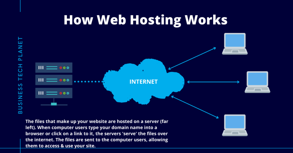 web hosting at home Hosting a web site on your home pc