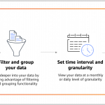 web hosting aws cost breakdown Session 8: cloud financial management: aws cost explorer (english