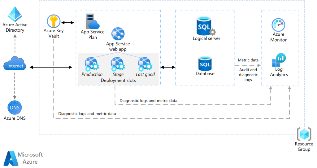 web hosting application examples Web hosting services examples