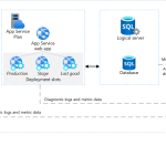 web hosting application examples Web hosting services examples