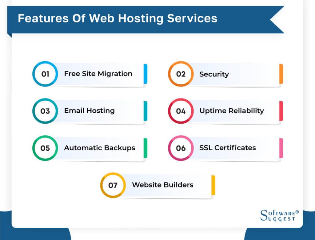 web hosting application features Hosting dedicated vps hostingfacts explained confused