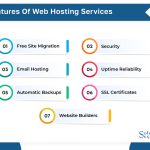 web hosting application features Hosting dedicated vps hostingfacts explained confused