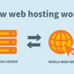 web host top 10 Choosing a web host -overview of the best web hosts