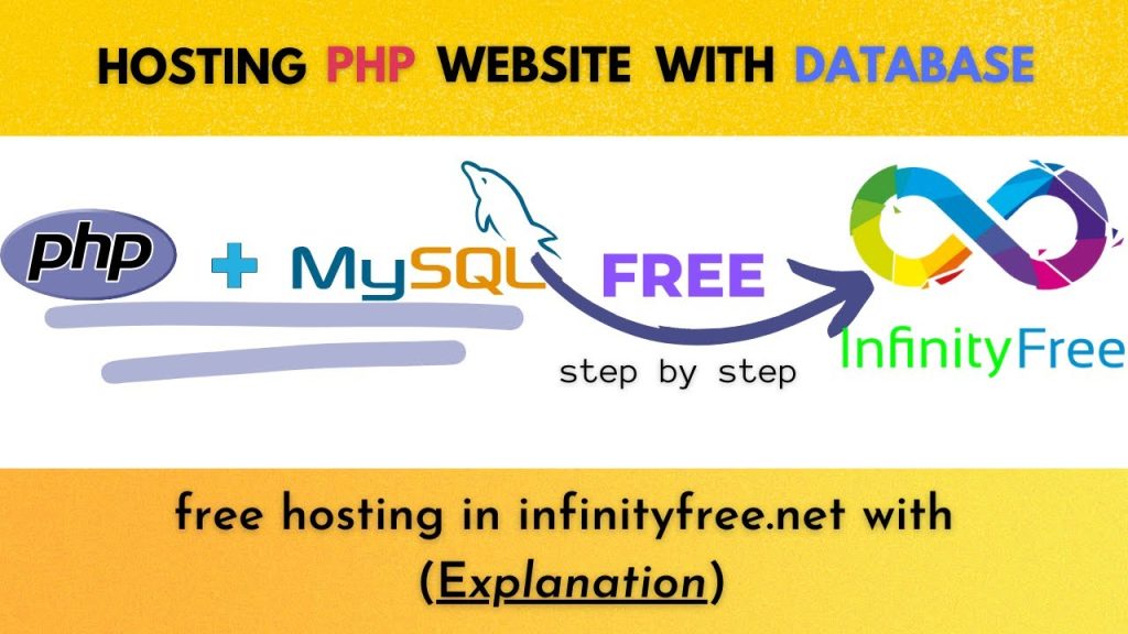 web hosting php mysql free Top 5 web hosting php mysql providers for 2018 5 best web hosting php