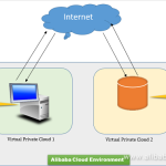 asp net web hosting with sql server Sql server net and c video tutorial create form in as