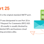 web hosting and email port How to update your smtp port, ssl settings and smtp authentication