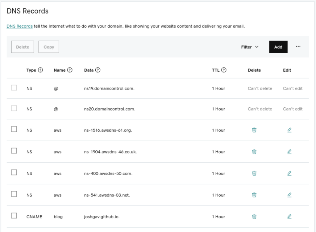 does godaddy use aws Godaddy review: how does godaddy stack up?