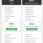 web hosting prices in usa How to set up a safe and secure web server