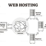 web hosting email domain 11 best: free domain with email hosting (2024)