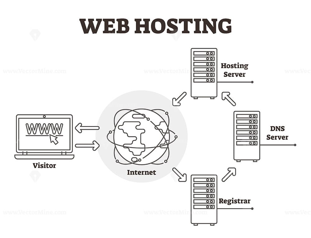 web hosting email domain 11 best: free domain with email hosting (2024)