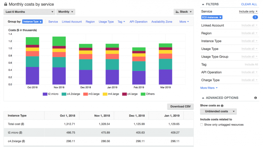 web hosting aws cost reduction How to reduce amazon aws hosting costs