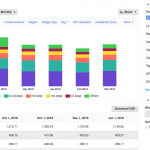 web hosting aws cost reduction How to reduce amazon aws hosting costs