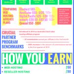 web hosting affiliate recurring Hoststage introduces its web hosting affiliate program