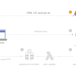 web hosting aws tutorial Web hosting