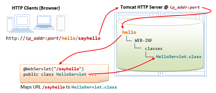 java web hosting free tomcat Budget private jvm tomcat web hosting