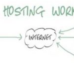 web hosting multiple websites How to host multiple websites on a single server?