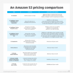 web hosting aws cost calculator Aws cost calculator: the best way to estimate your cloud costs 2023