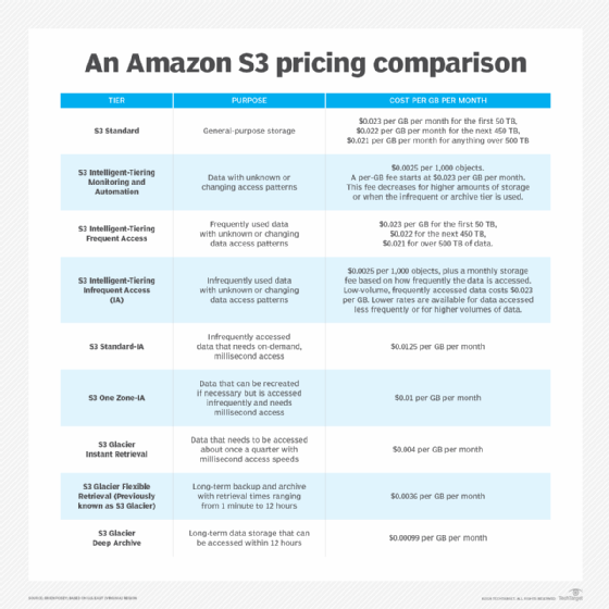 web hosting aws cost calculator Aws cost calculator: the best way to estimate your cloud costs 2023