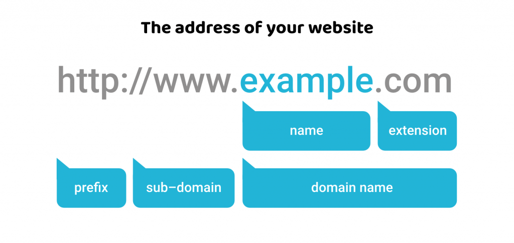 domain name web hosting provider Top 5 web hosting companies to get affordable .ae domain name